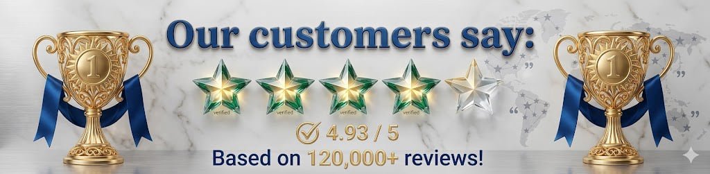 Alt Text: Premium 4.93 out of 5-star rating banner for Axavive skin support based on over 120,000 customer reviews.
